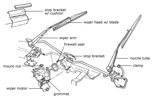 Overview of the windshield wiper system