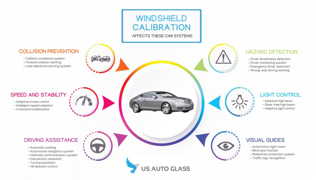 Illustration of ADAS car systems