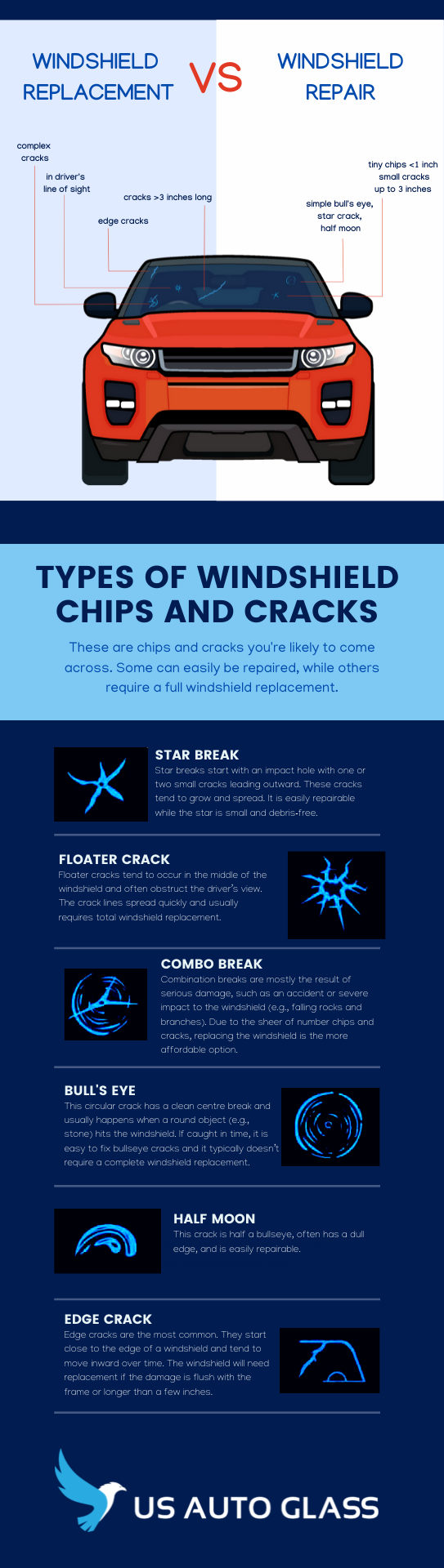 Infographics about different types of windshield damage