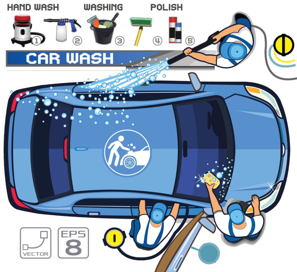 Infographics about right way to wash your car